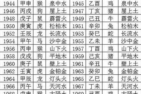 生肖5行|十二生肖对应的五行及属相年份五行对照表